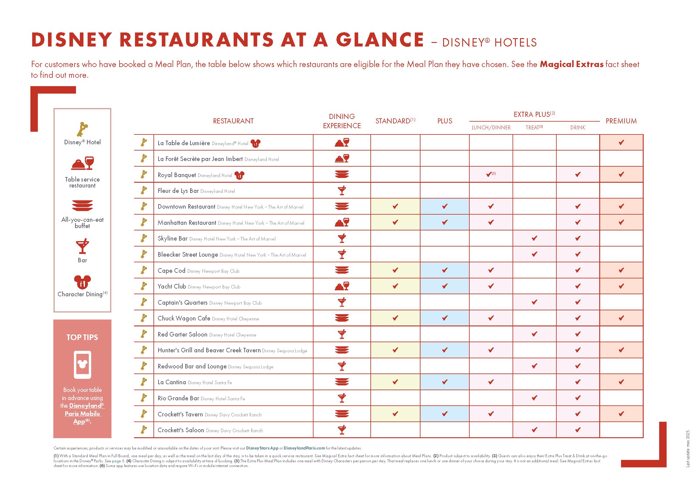 The Ultimate Guide to Disneyland Paris Dining Plans (©2025 Disney. All Rights Reserved)