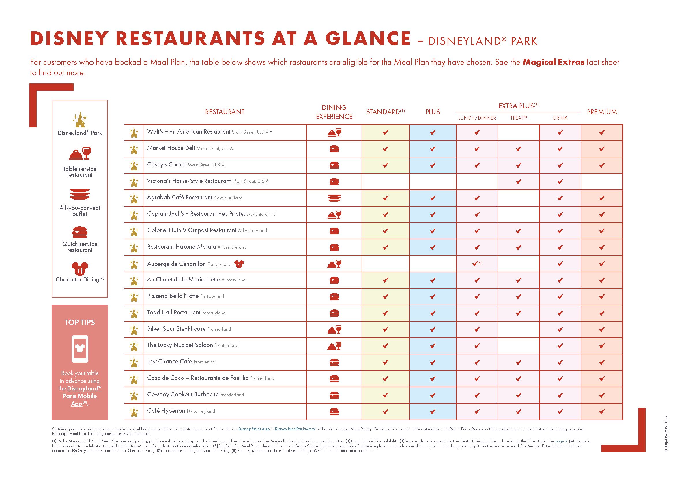 The Ultimate Guide to Disneyland Paris Dining Plans (©2025 Disney. All Rights Reserved)