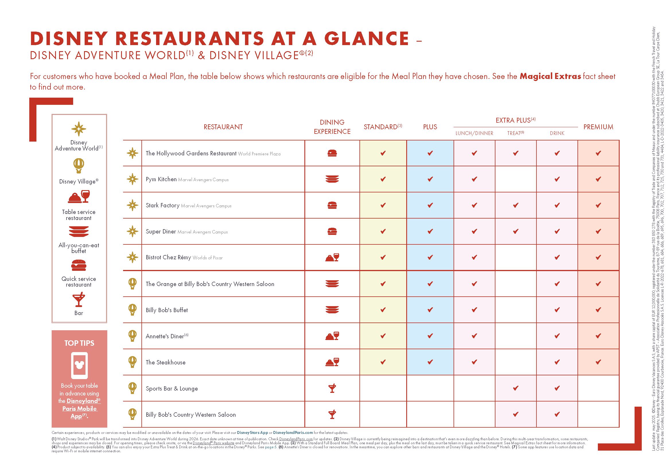 The Ultimate Guide to Disneyland Paris Dining Plans (©2025 Disney. All Rights Reserved)